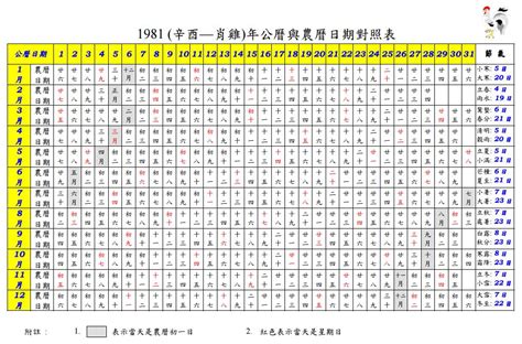 1977日曆|1977年萬年曆帶農曆，1977陰陽曆對照表，1977年通勝日曆，197…